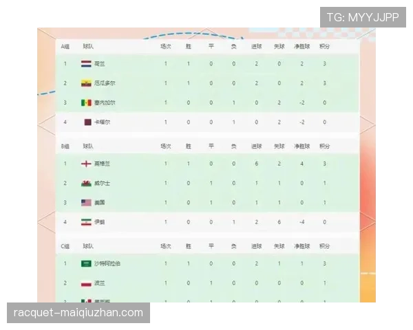 世界杯A组小组第一概率排行榜出炉 世界杯A组小组第一概率排行榜出炉